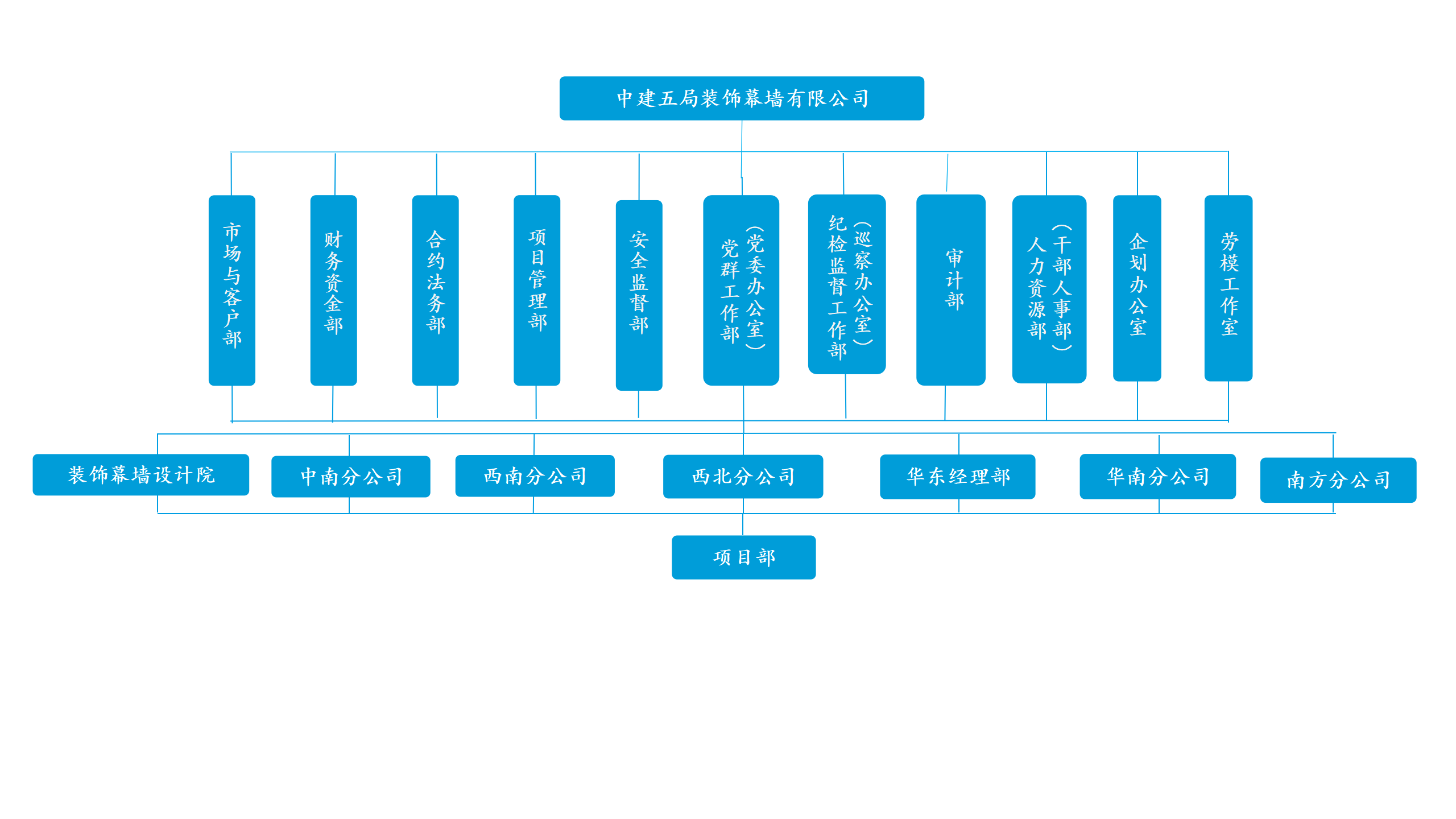 五局装饰组织架构_01(2).png