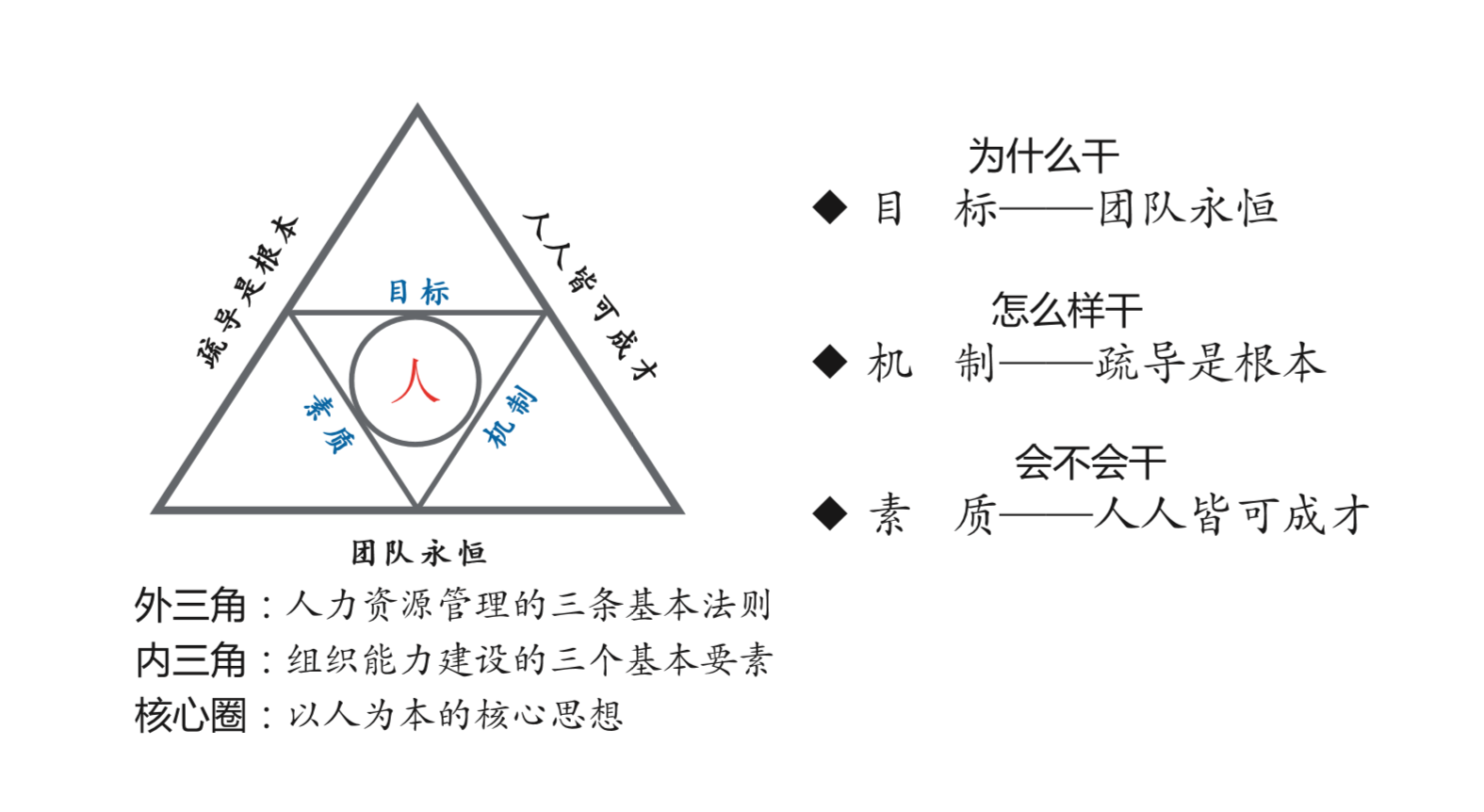 都江堰“三角法则”.png